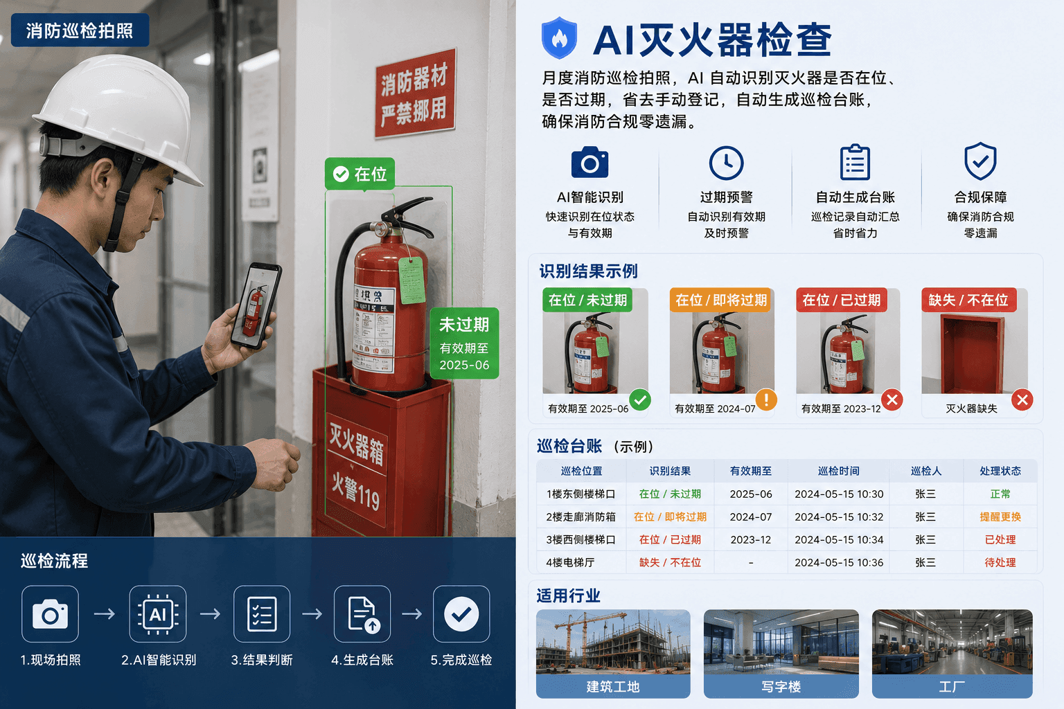灭火器检查