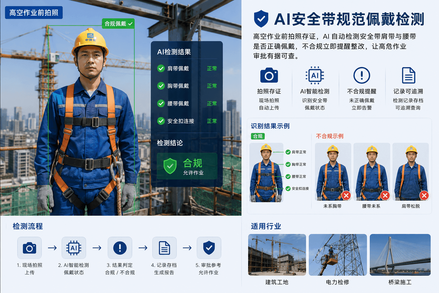 安全带规范佩戴检测