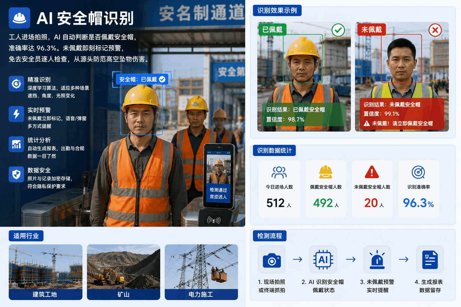 安全帽识别