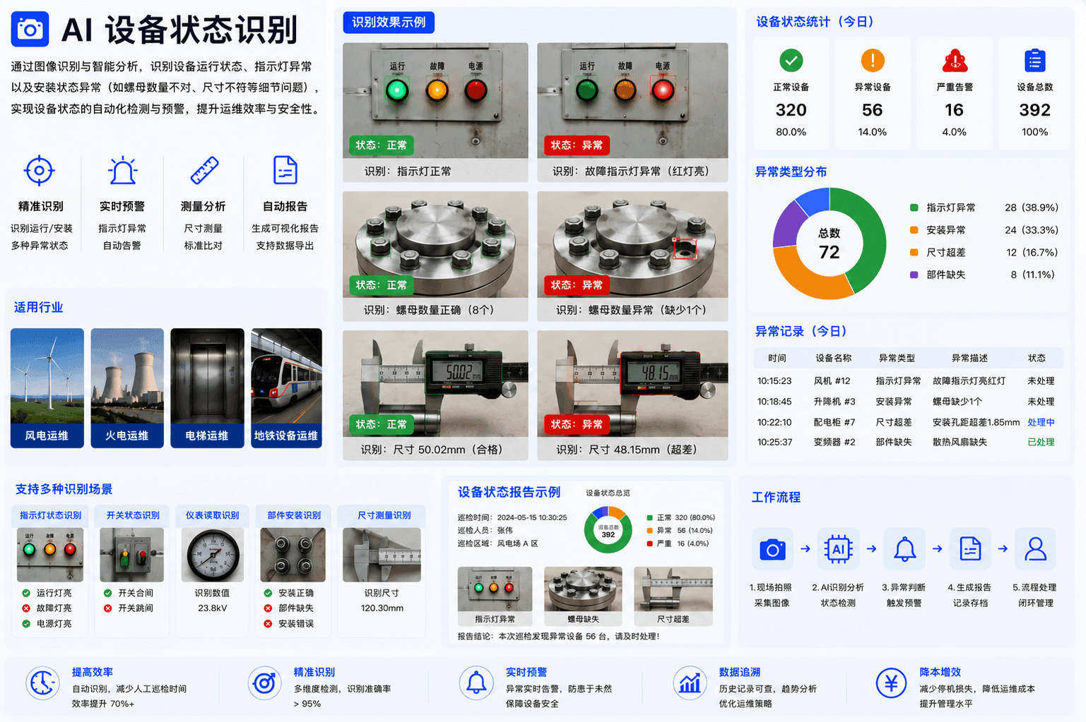设备状态识别