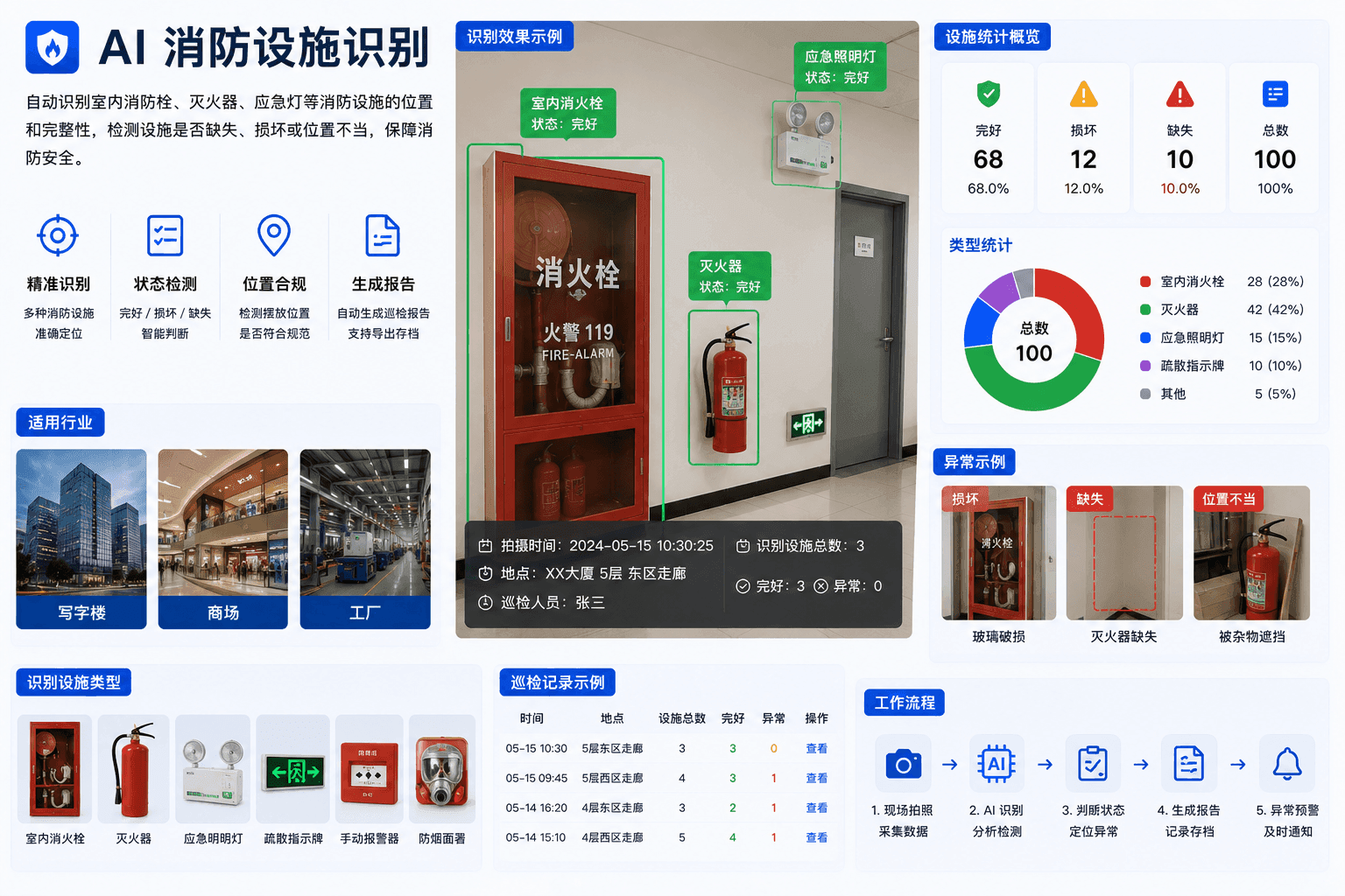 消防设施识别