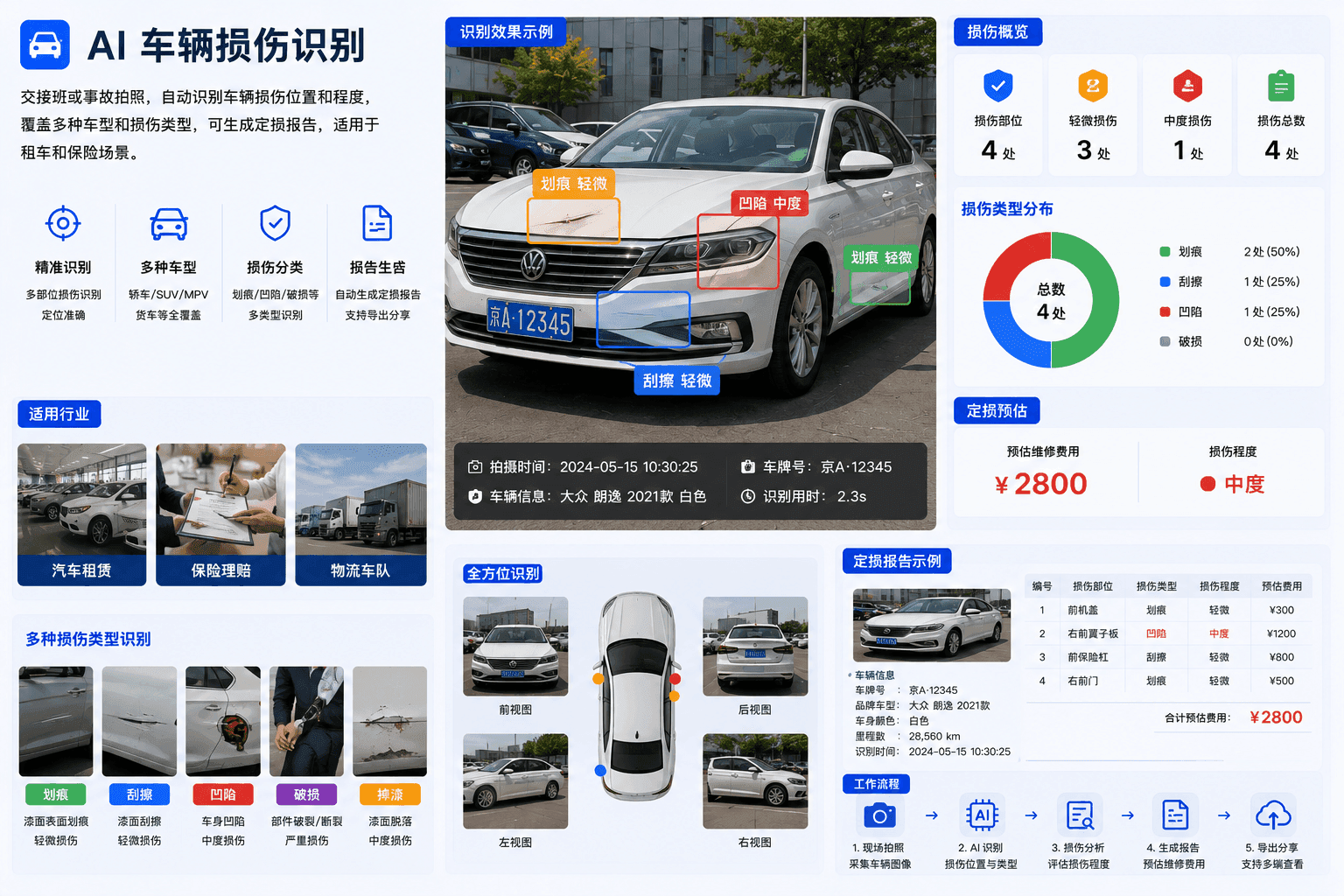 车辆损伤识别