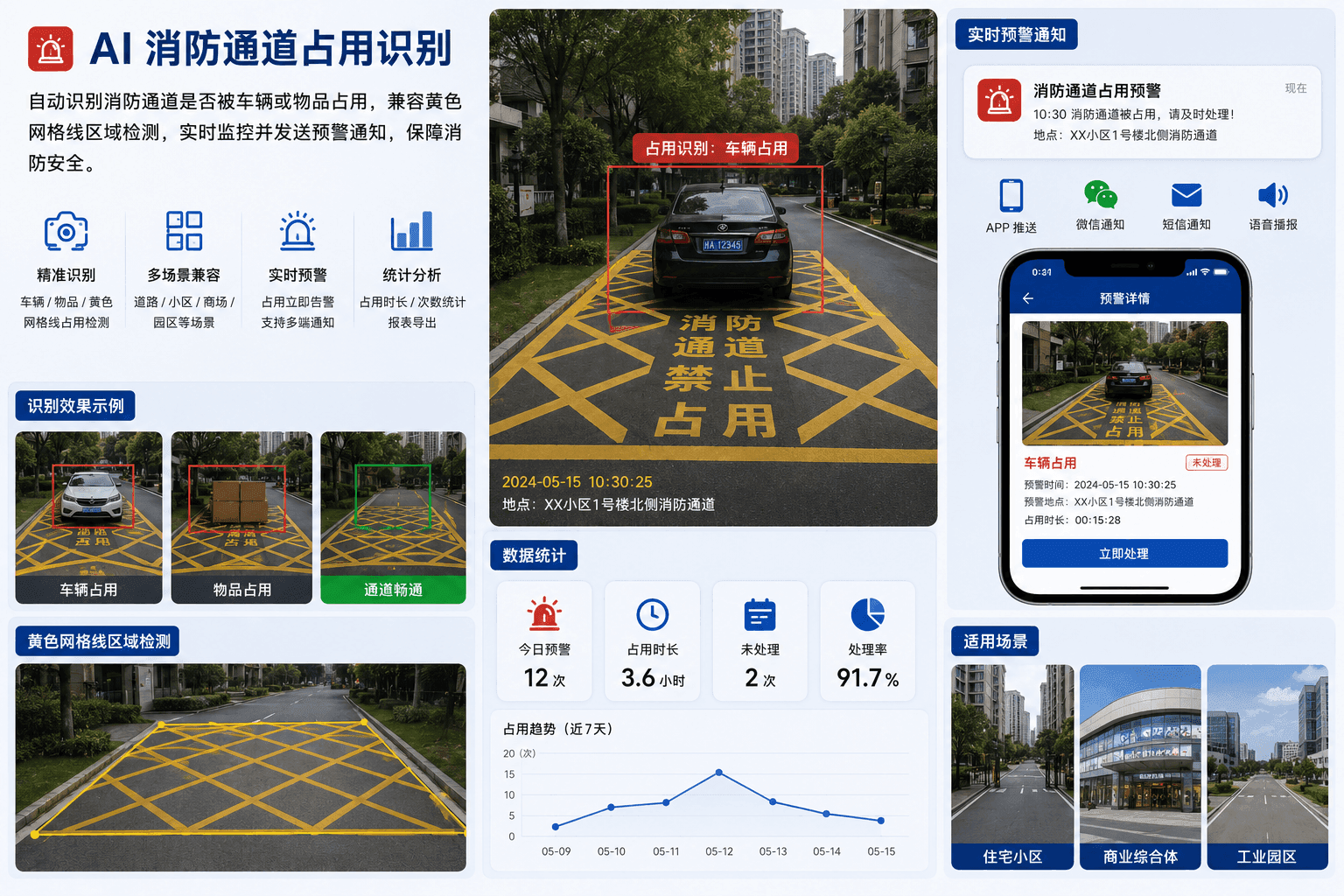 消防通道占用识别