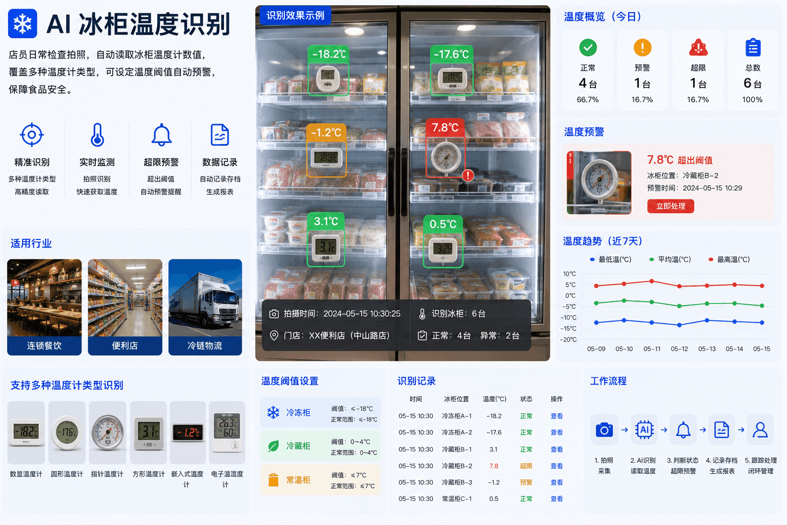 冰柜温度识别