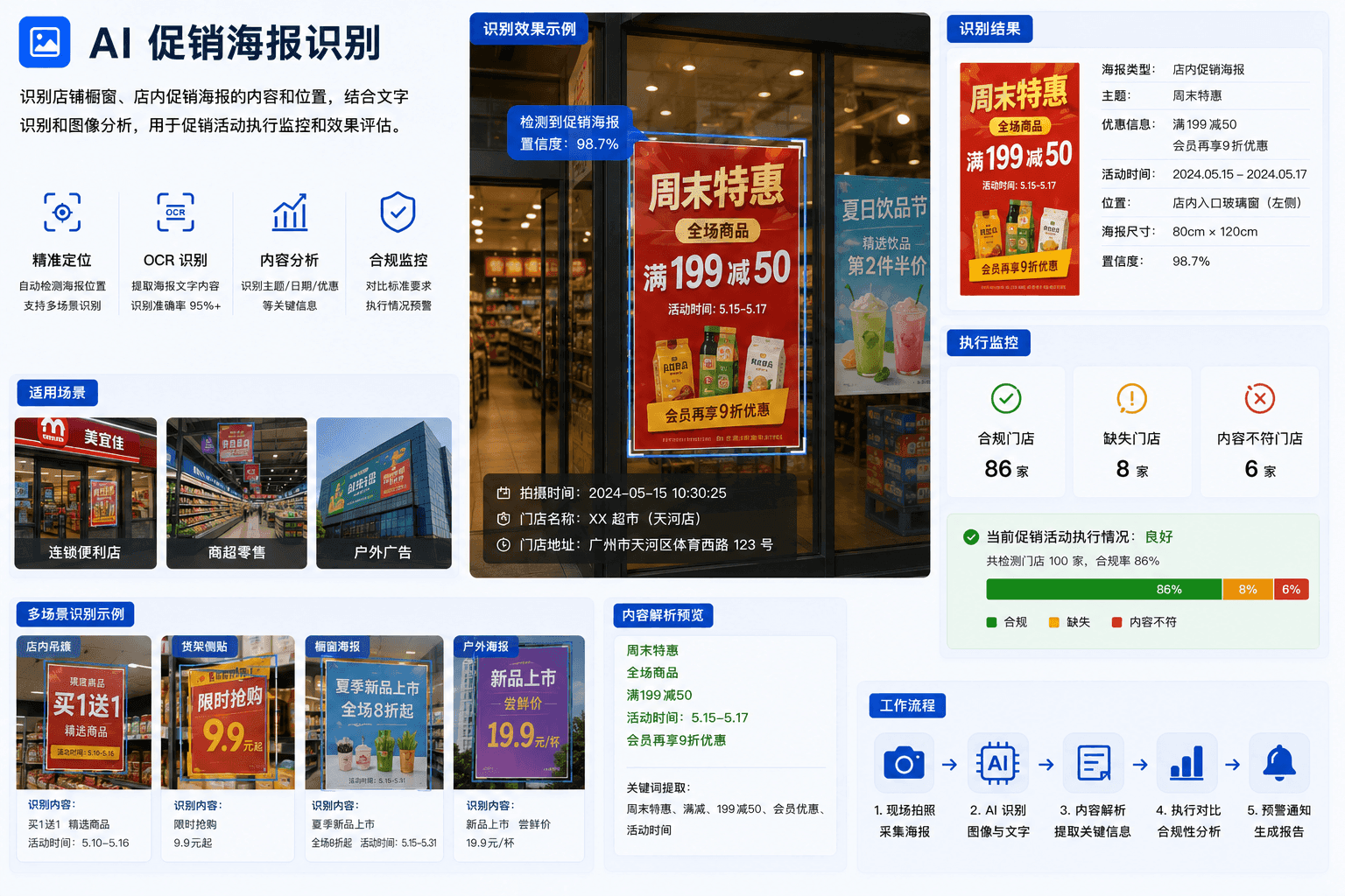 促销海报识别