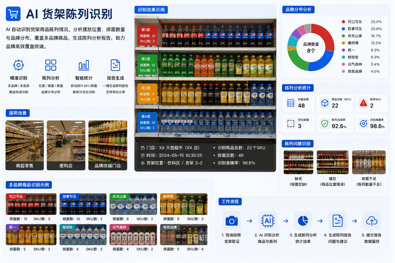 货架陈列识别